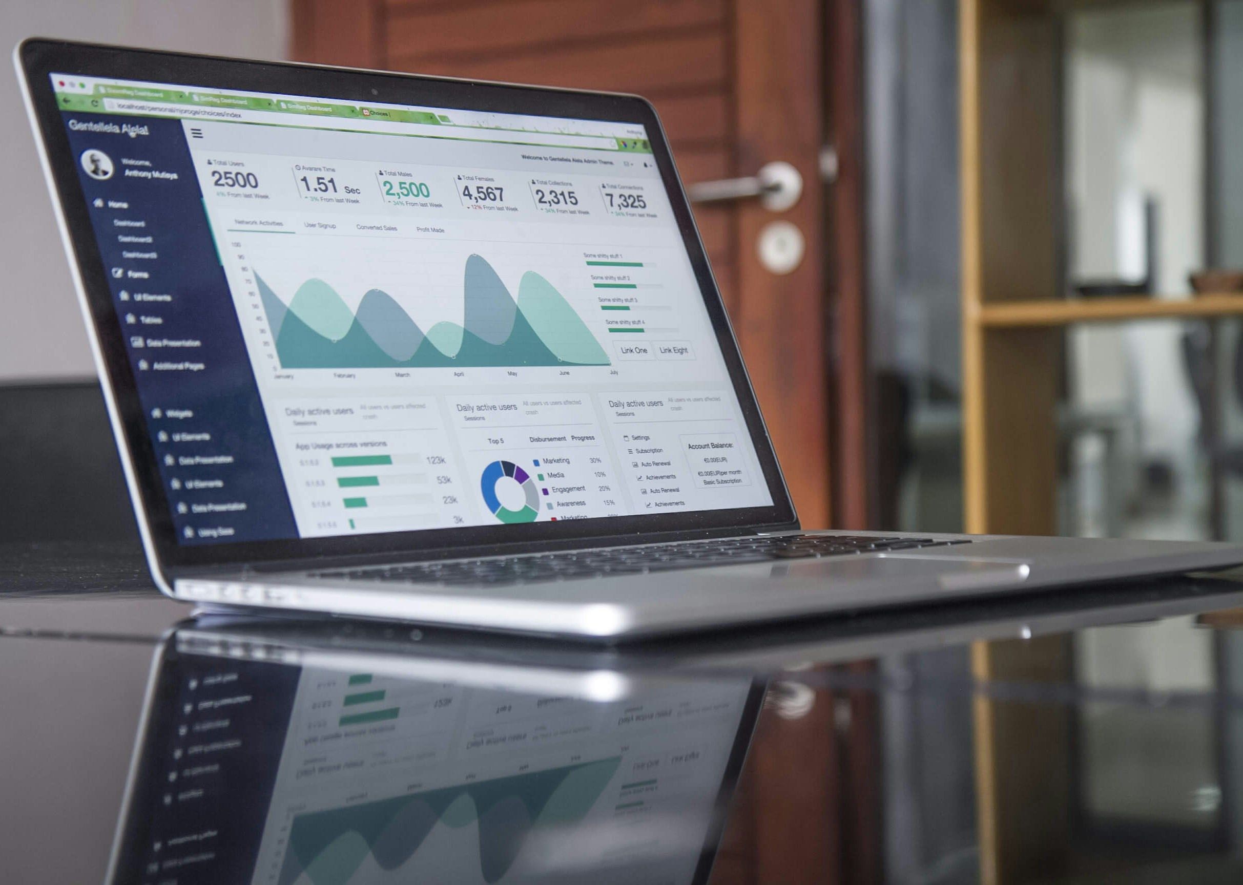 Laptop displaying business analytics dashboard with various charts and data visualizations on a dark table.